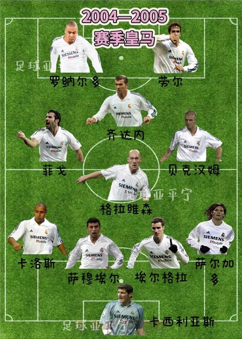 皇家馬德里 對 薩克達