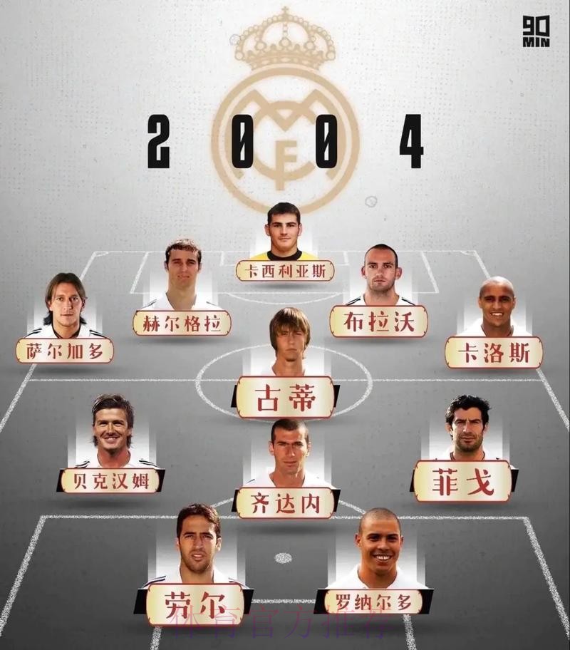 皇马计划2024年超2亿签哈兰德 打造新银河战舰